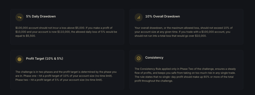 TradeXMastery drawdown rules